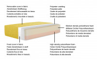 Altopiano Ottoman fabric