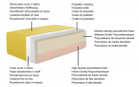 Isolabella Chrome Ottoman fabric