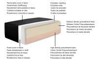 Isolabella Wood Ottoman fabric