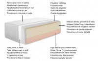 Isolabella Wood Ottoman leather